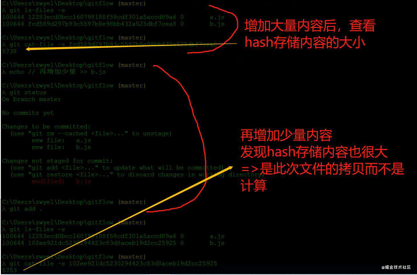 git 原理分析